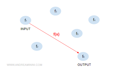 unsupervised learning