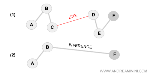 the logical algorithmic reasoning process