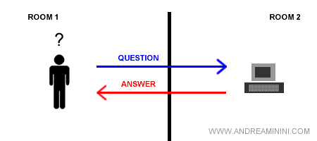 how works simple version of Turing Test