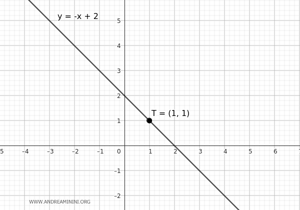 an example of a point on a line