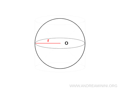 initial sphere
