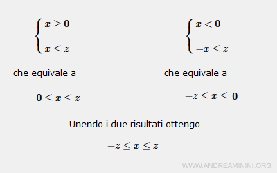 schematic illustration of the proof of the absolute value inequality
