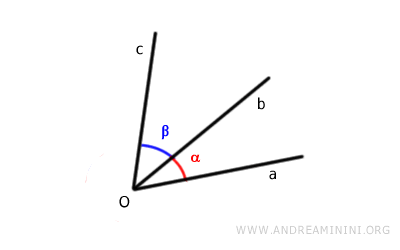 example of adjacent angles