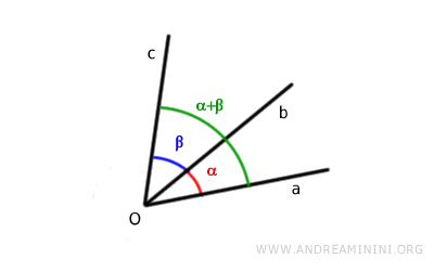 sum of angles