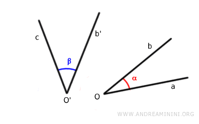 two non-adjacent angles