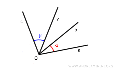 aligning vertices