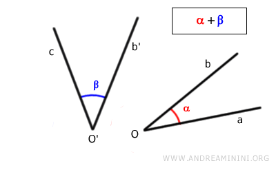 sum of two angles