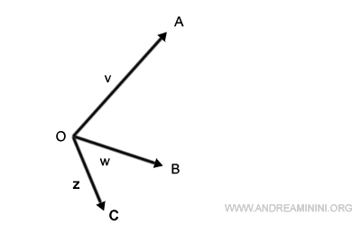 three vectors on the plane