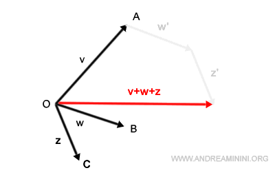 example
