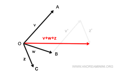 example