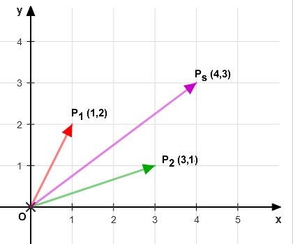 example