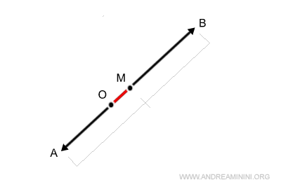 example