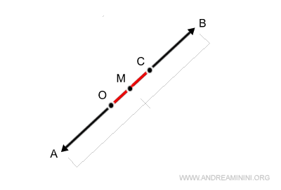 the sum of vectors