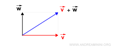 Triangle Inequality
