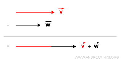 Sum of Parallel Vectors