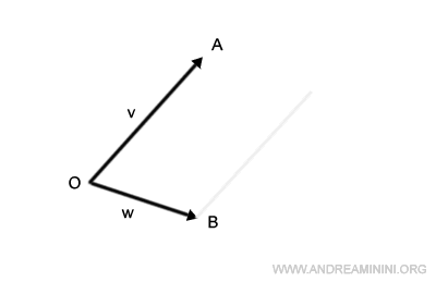 Constructing the Parallelogram: