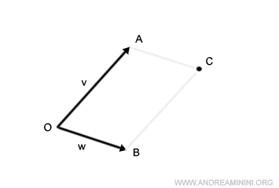 Understanding the Result: