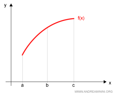 two separate partitions of the interval