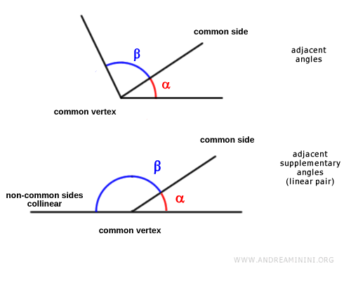 difference between adjacent angles and a linear pair of angles