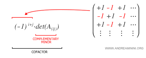 the cofactor method