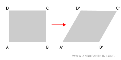 an example of non-isometric affinity