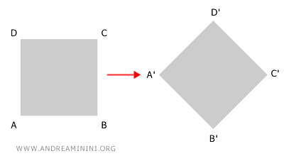example of an isometric affine transformation