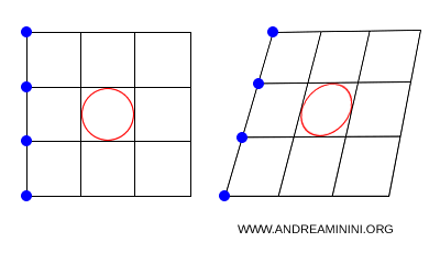 illustration of an affine transformation