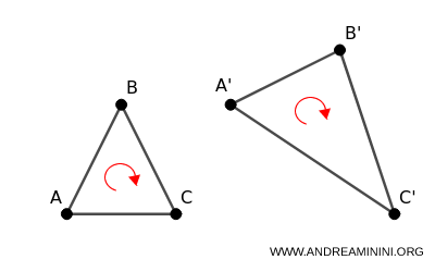 example of a direct affine transformation