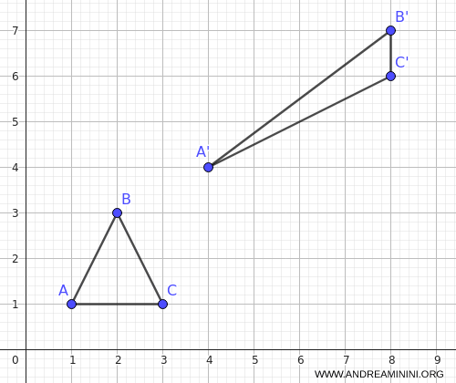 visual example of a direct affine transformation