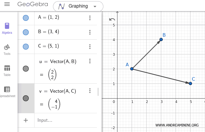 defining the vectors