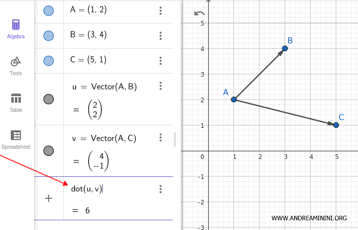 using the dot() function to calculate the dot product
