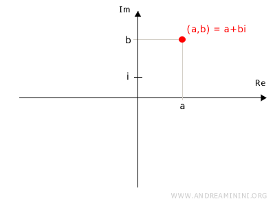 Gaussian plane
