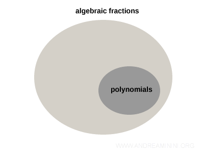 the set of algebraic fractions