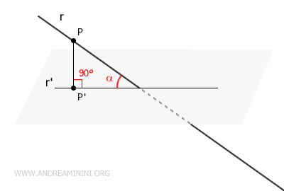 the angle between line r and the plane