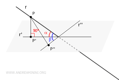 examples of other angles