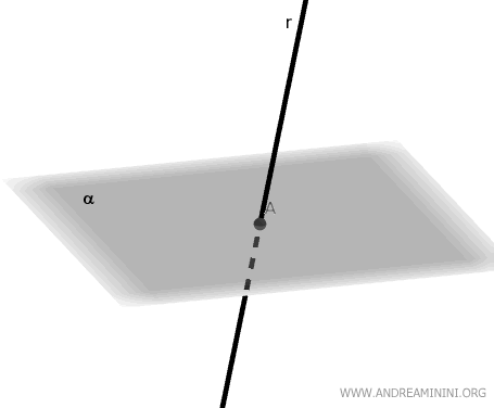 an example of a line and a plane