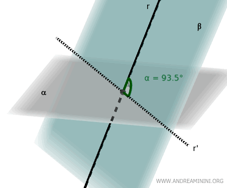 an example of a plane
