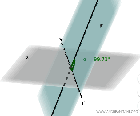 another example of a plane passing through line r