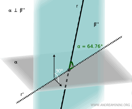 the angle between the line and the plane