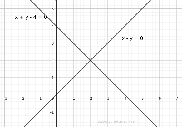 example of two intersecting lines
