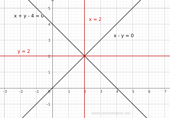 the bisectors of the angle formed by the two intersecting lines