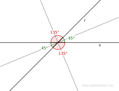 the two bisectors