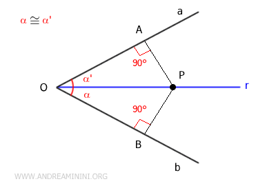 geometric loci