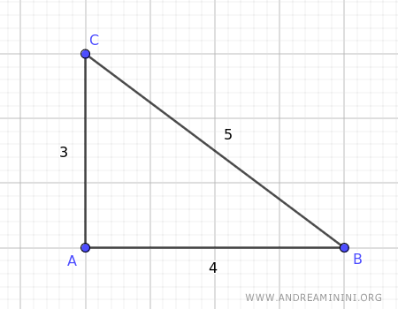 An example of a triangle