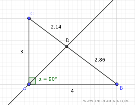 The angle bisector from vertex A