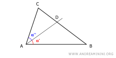The angle bisector