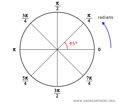 measurement in radians
