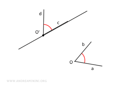 the angle transport axiom