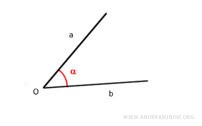 the angle indicated with a lowercase Greek letter