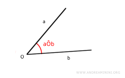 an alternative notation for indicating angles